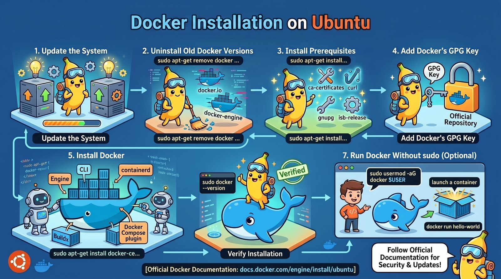 Docker Installation Guide: Setup Docker on Linux, Windows, and macOS